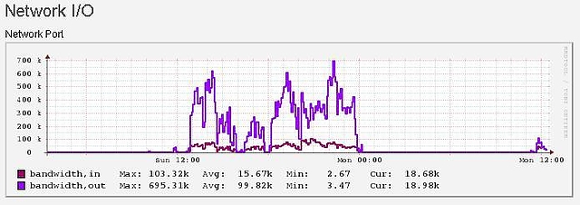 1. Network IO